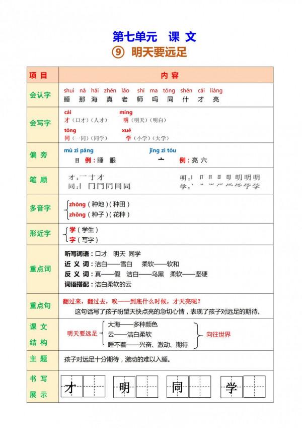 一年級語文上冊，最詳細「知識點彙總」，家長收藏，孩子用得到
