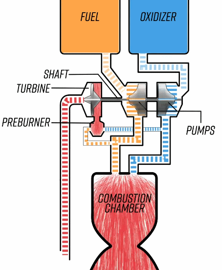 已超長征一號?韓國自研火箭“世界號”發射失敗,技術究竟如何? 已超長征一號?韓國自研火箭“世界號”發射失敗,技術究竟如何?