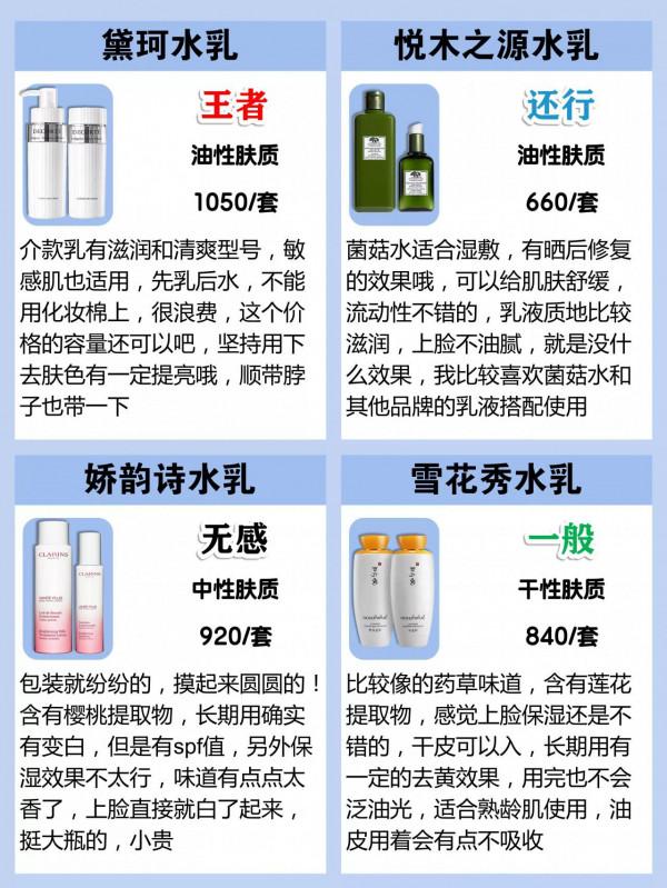 雙十二這些水乳不要買