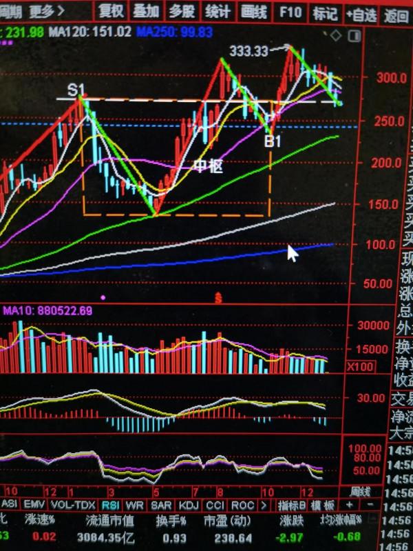 比亞迪、中興通訊、五糧液、雲南白藥、隆基股份盤後分析