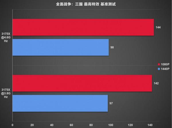如今無人問津的旗艦平臺初玩-3175X裝機測試分享「上集」