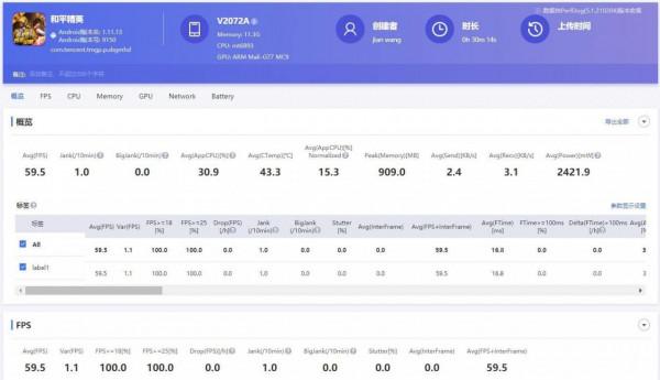 VIVO S10與S12的配置差距這麼小，也許S10換個外殼就是S12