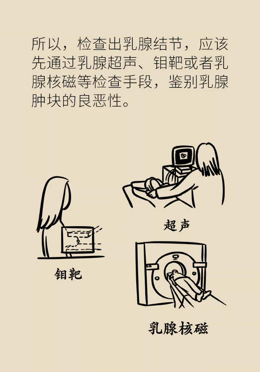 查出囊腫、結節、息肉，會變成腫瘤嗎？需不需要治療？