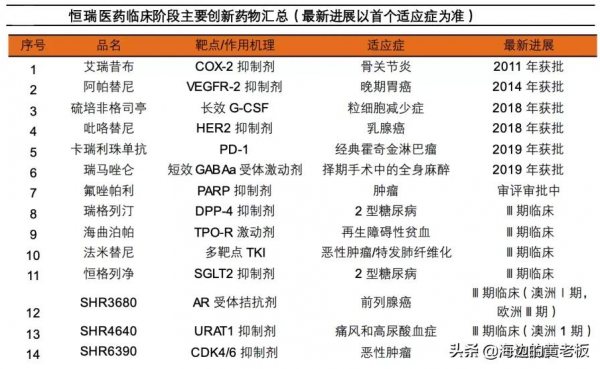 半個月跌去20%!恆瑞醫藥進入擊球區了嗎? 半個月跌去20%!恆瑞醫藥進入擊球區了嗎?