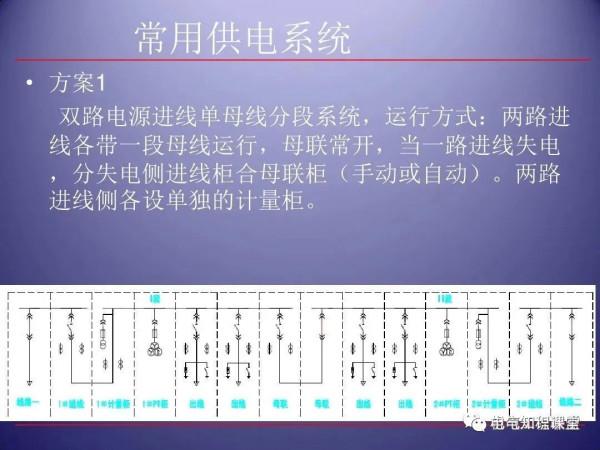 79頁ppt帶你全面瞭解高壓開關櫃的組成、應用場所等相關知識