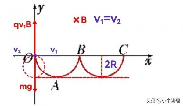 配速法解複合場一般曲線運動