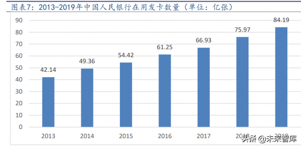 通訊SIM卡行業研究報告:超級SIM卡“超級”預期差 通訊SIM卡行業研究報告:超級SIM卡“超級”預期差
