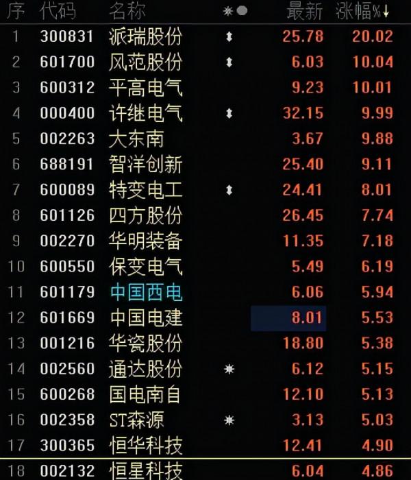 指數調整，結構化行情輪動