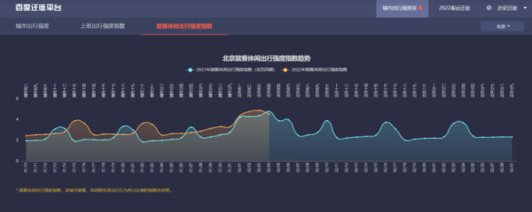 百度地圖釋出春運大資料：京珠、滬渝高速部分路段上榜全國十大擁堵榜