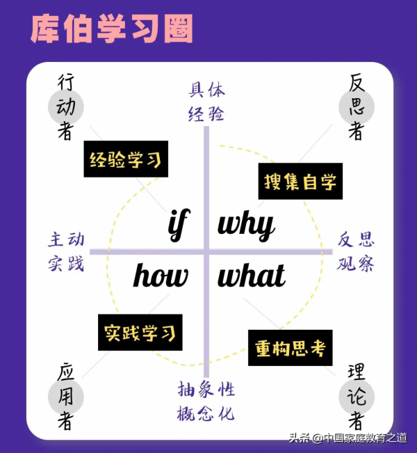 透過人類理解自身和世界的三大核心模式，如何科學提升認知水平？