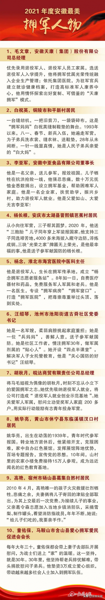 2021年度安徽“最美退役軍人”“最美擁軍人物”釋出 2021年度安徽“最美退役軍人”“最美擁軍人物”釋出