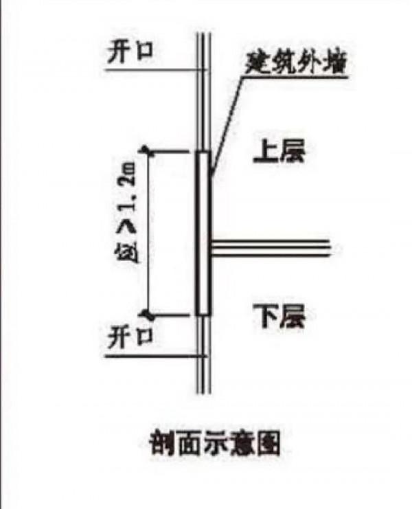 建築師告訴你封包陽臺到底違不違法