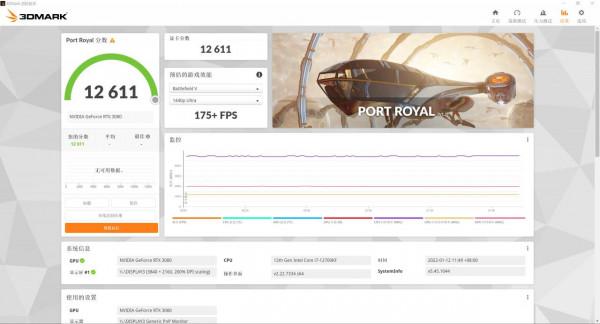 效能更強而且有貨！RTX 3080 12GB超龍再進化，4K解析度下實測