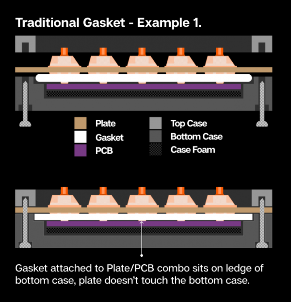 Epomaker Lite 機械鍵盤釋出：創新靜音立體矽膠墊，約合 503 元