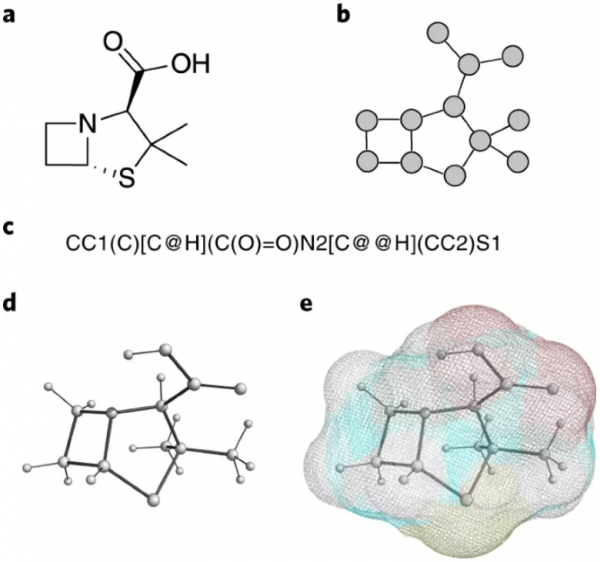 可對藥物分子進行表徵的幾何深度學習 可對藥物分子進行表徵的幾何深度學習