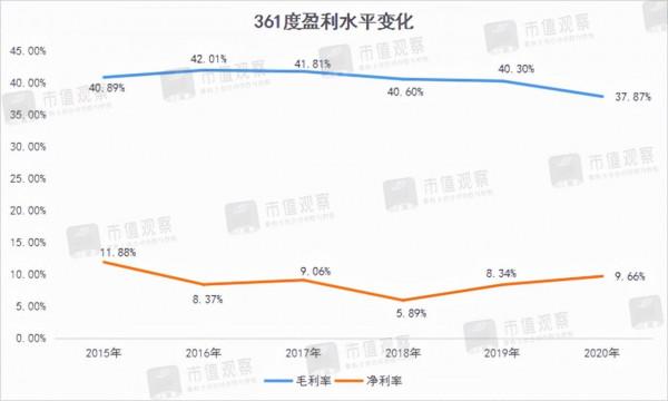 國產運動品牌的突圍戰 國產運動品牌的突圍戰