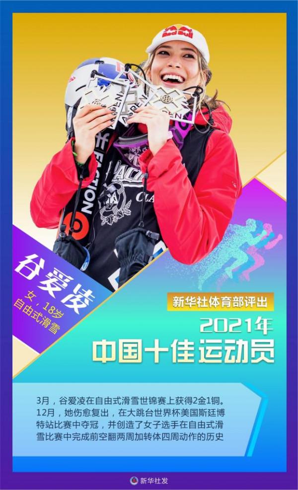 新華社體育部評出2021年中國十佳運動員