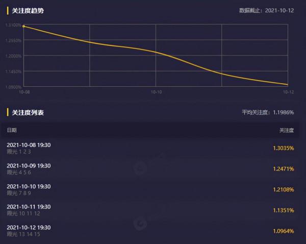 這劇情逗我玩嗎？全員虎了吧唧，30分鐘就棄劇，佟麗婭新劇你贏了