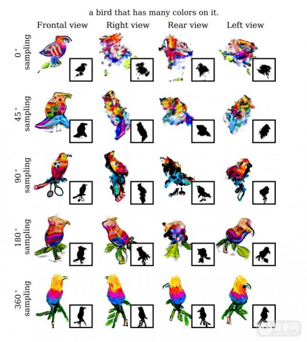 谷歌AI新研究：文字生成3D模型，椅子可以是牛油果材質
