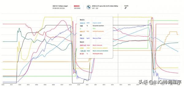 ING特調一階VS外掛電腦,19款寶馬GT630i動力改裝技術解析 ING特調一階VS外掛電腦,19款寶馬GT630i動力改裝技術解析