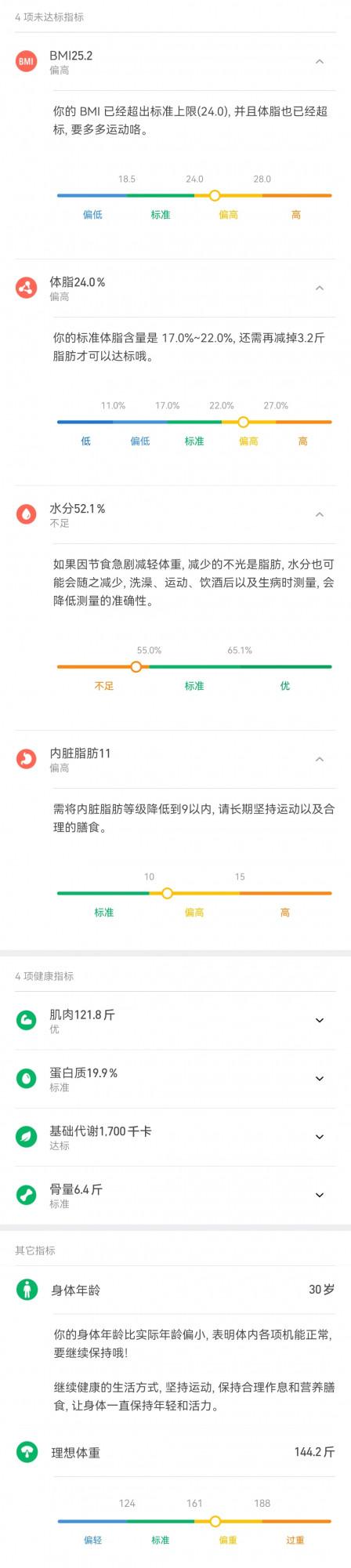 為了自信和體能：半年，我的體脂降了5%，身體機能也碾壓同齡人