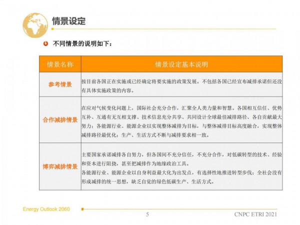2060年世界和中國能源展望(從世界看中國、從能源看油氣) 2060年世界和中國能源展望(從世界看中國、從能源看油氣)