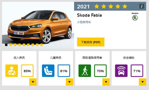 新一批超安全新車！多款便宜代表或重新引進 相當期待