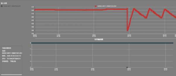 資料建模平臺 - DTEmpower V2.0正式釋出