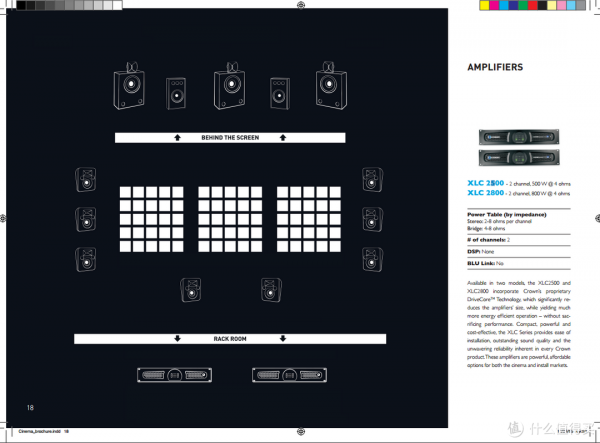 自己動手裝別墅：1萬元打造家庭iMAX電影院