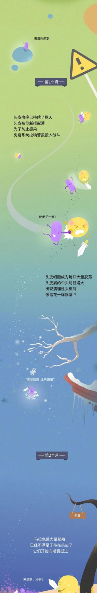 堅持一年不洗頭，身體會有哪些變化