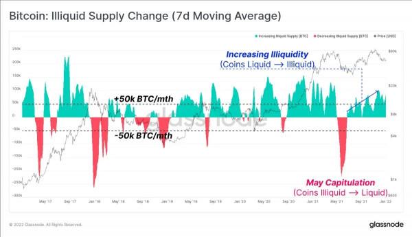 13年前第一個BTC誕生了