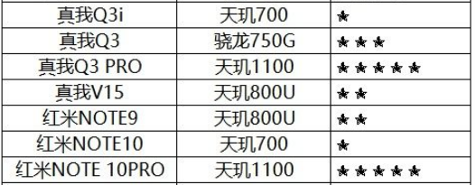 2021有哪些千元機推薦？超全選購指南