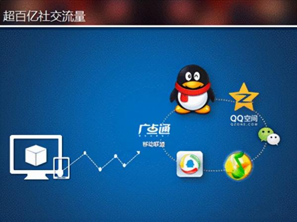qq如何養號,之後又該怎麼做? qq如何養號,之後又該怎麼做?