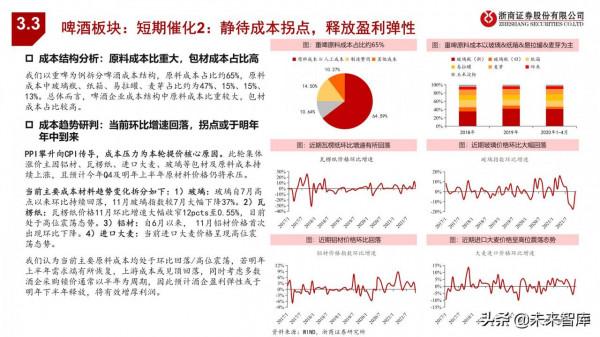 食品飲料行業投資策略：尋找結構性機會，把握三大投資主線