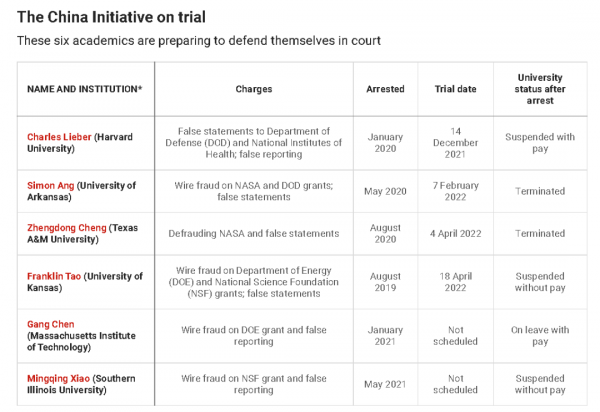 美國這一裁決，是政治對學術最無恥的迫害