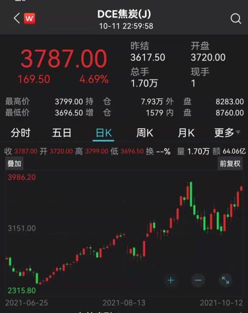 突發!美股大跳水,美油罕見破80美元!白宮也慌了?印度要求特斯拉:不要出售中國生產轎車 突發!美股大跳水,美油罕見破80美元!白宮也慌了?印度要求特斯拉:不要出售中國生產轎車