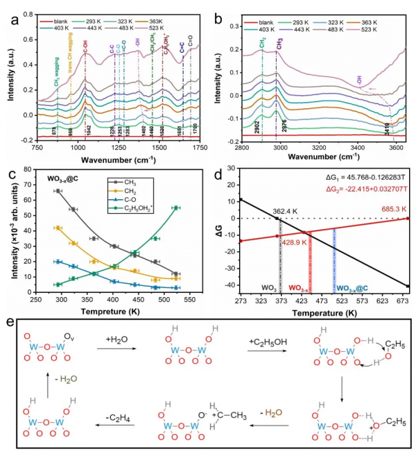 葉立群/馬天翼AFM：整合全光譜太陽能催化生物乙醇零排放生產乙烯