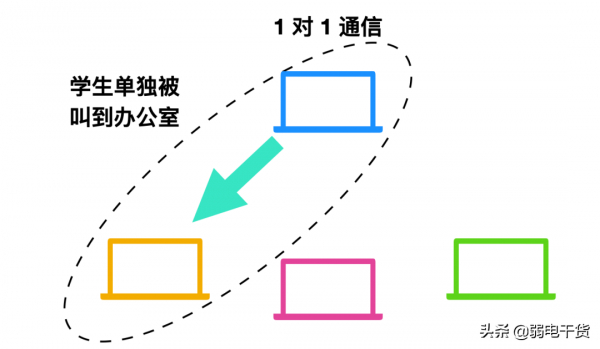 計算機網路的 89 個核心概念