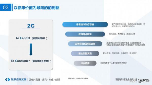 醫藥行業2022年投資策略：順勢而為，待時而動