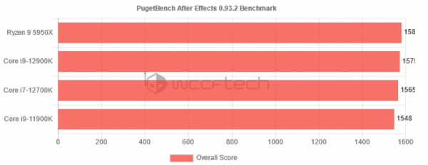 英特爾酷睿i7-12700K Alder Lake被發現執行在技嘉Z690 UD AX DDR4主機板上