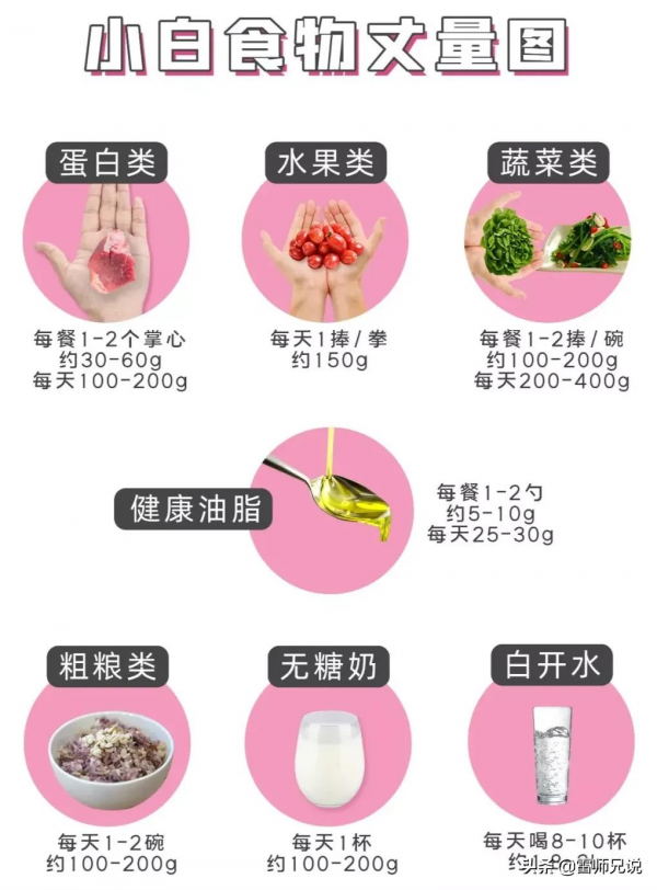 減肥真經:3多,3少,3不要 減肥真經:3多,3少,3不要