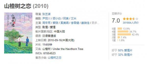 推薦十部看了又想看的電影