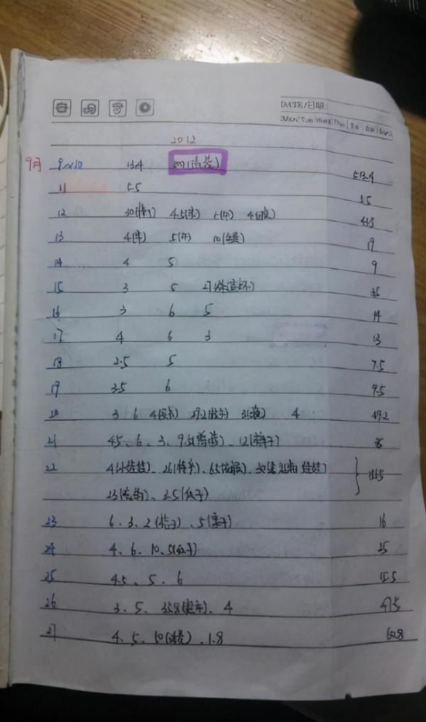 大學每月1200元過啥樣生活?大學生的消費記錄,打破家長的認知 大學每月1200元過啥樣生活?大學生的消費記錄,打破家長的認知