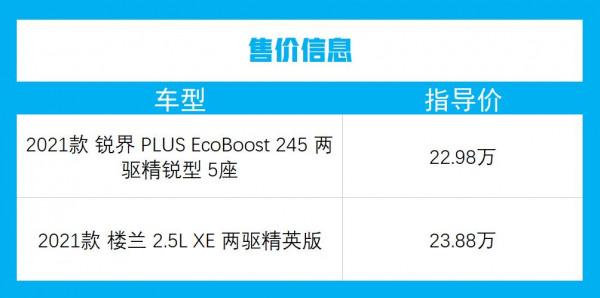 20多萬想買一臺合資中型SUV,福特銳界與日產樓蘭該怎麼選? 20多萬想買一臺合資中型SUV,福特銳界與日產樓蘭該怎麼選?