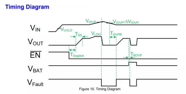 微源LP5305輸入保護晶片獲索尼PS5 PULSE 3D無線耳機組應用 微源LP5305輸入保護晶片獲索尼PS5 PULSE 3D無線耳機組應用