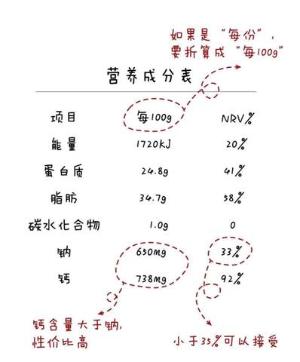 哺乳期怎麼補鈣？