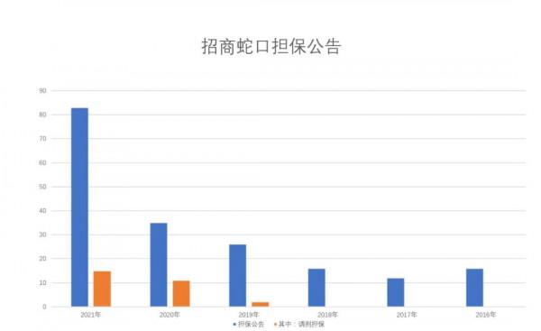 冬天法則 &vert; 招商蛇口的任務