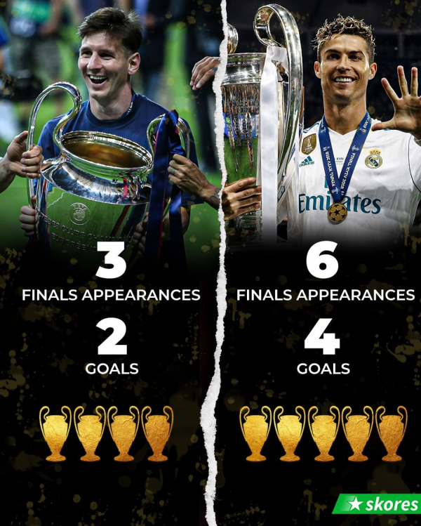 一目瞭然！C羅梅西三大關鍵資料對比，難怪萊萬會出此言