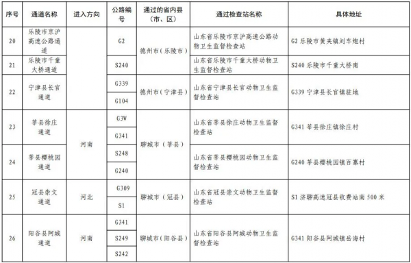 通告 | 山東省政府通告! 通告 | 山東省政府通告!