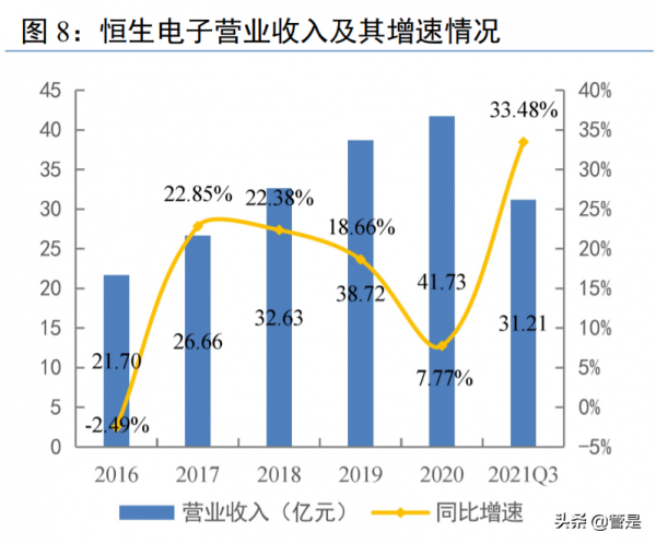 恆生電子研究報告：領軍金融IT賽道，創新能力凸顯